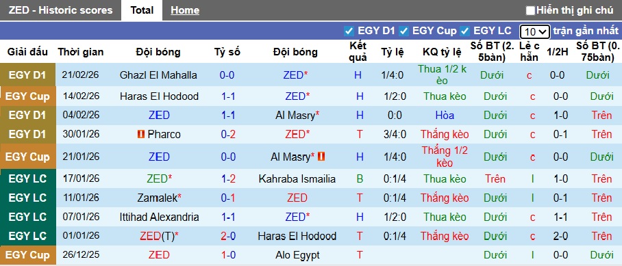 Nhận định, soi kèo ZED vs Zamalek, 02h30 ngày 25/2: Bất phân thắng bại - Ảnh 4