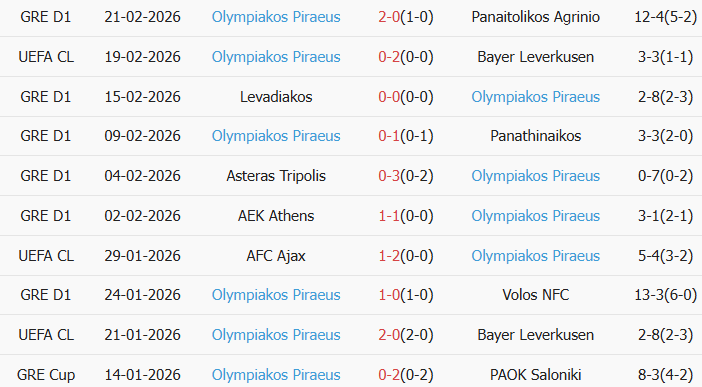 Soi kèo góc Leverkusen vs Olympiacos, 3h00 ngày 25/02 - Ảnh 2