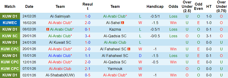 Nhận định soi kèo Al Arabi vs Al Kuwait, 20h00 ngày 25/2: Thêm một lần đau - Ảnh 1