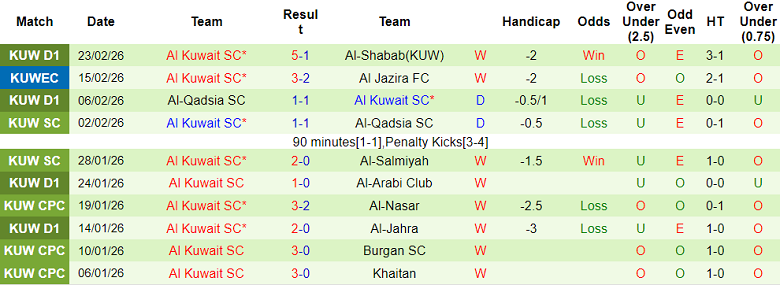 Nhận định soi kèo Al Arabi vs Al Kuwait, 20h00 ngày 25/2: Thêm một lần đau - Ảnh 2