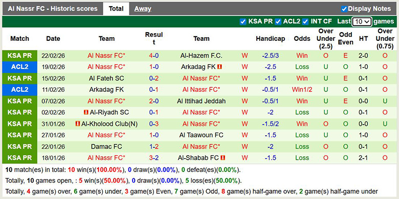 Nhận định, soi kèo Al Najma vs Al Nassr, 2h ngày 26/2: Lấy ngôi đầu - Ảnh 4