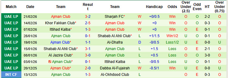 Nhận định, soi kèo Al Wahda vs Ajman Club, 00h30 ngày 26/2: Chủ nhà mất tập trung - Ảnh 3