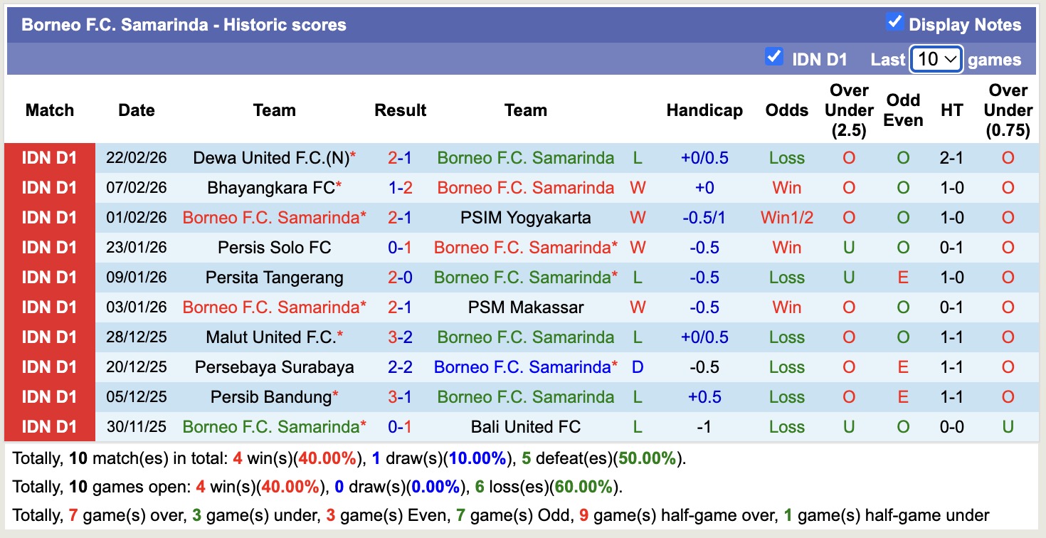 Nhận định, soi kèo Borneo vs Arema, 20h30 ngày 26/2: Thêm một lần đau - Ảnh 5