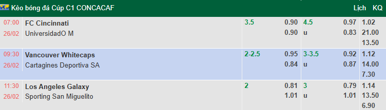 Nhận định, soi kèo Cincinnati vs Universidad OM, 7h00 ngày 26/2: Vùi dập - Ảnh 1