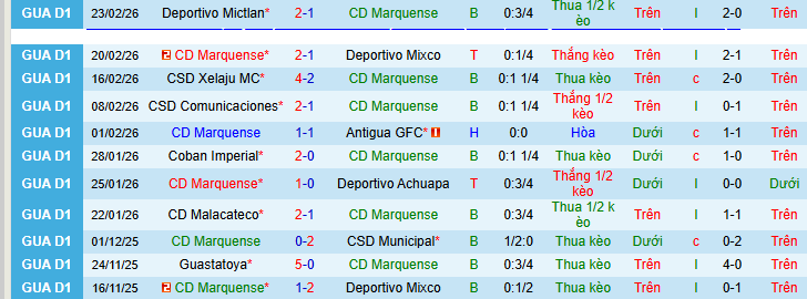 Nhận định, soi kèo Deportivo Marquense vs Aurora - Ảnh 1