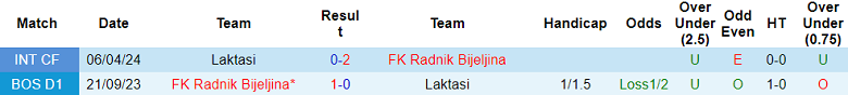 Nhận định soi kèo Laktasi vs Radnik Bijeljina, 19h00 ngày 25/2: Lại thắng - Ảnh 3
