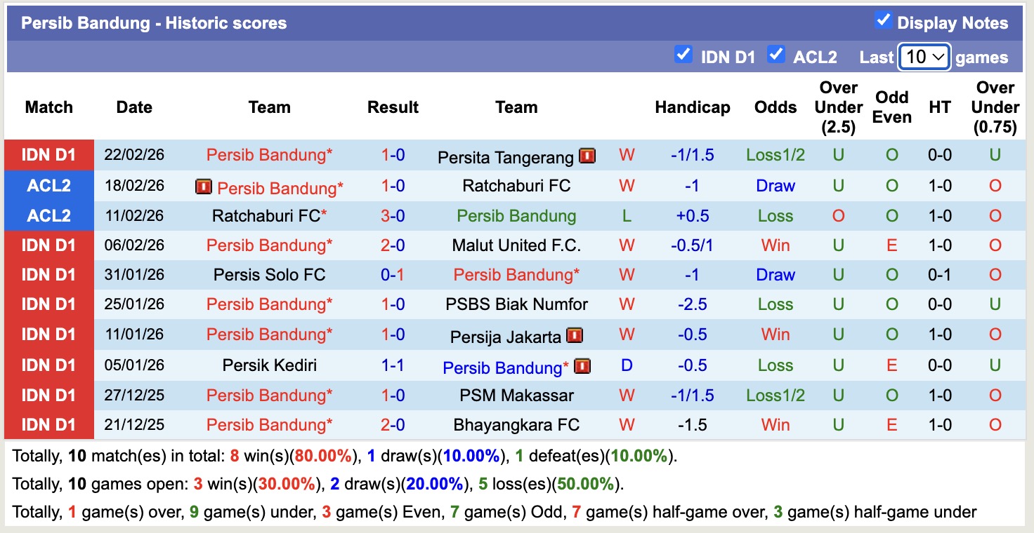 Nhận định, soi kèo Persib Bandung vs Madura United, 20h30 ngày 26/2: Hụt hơi - Ảnh 5
