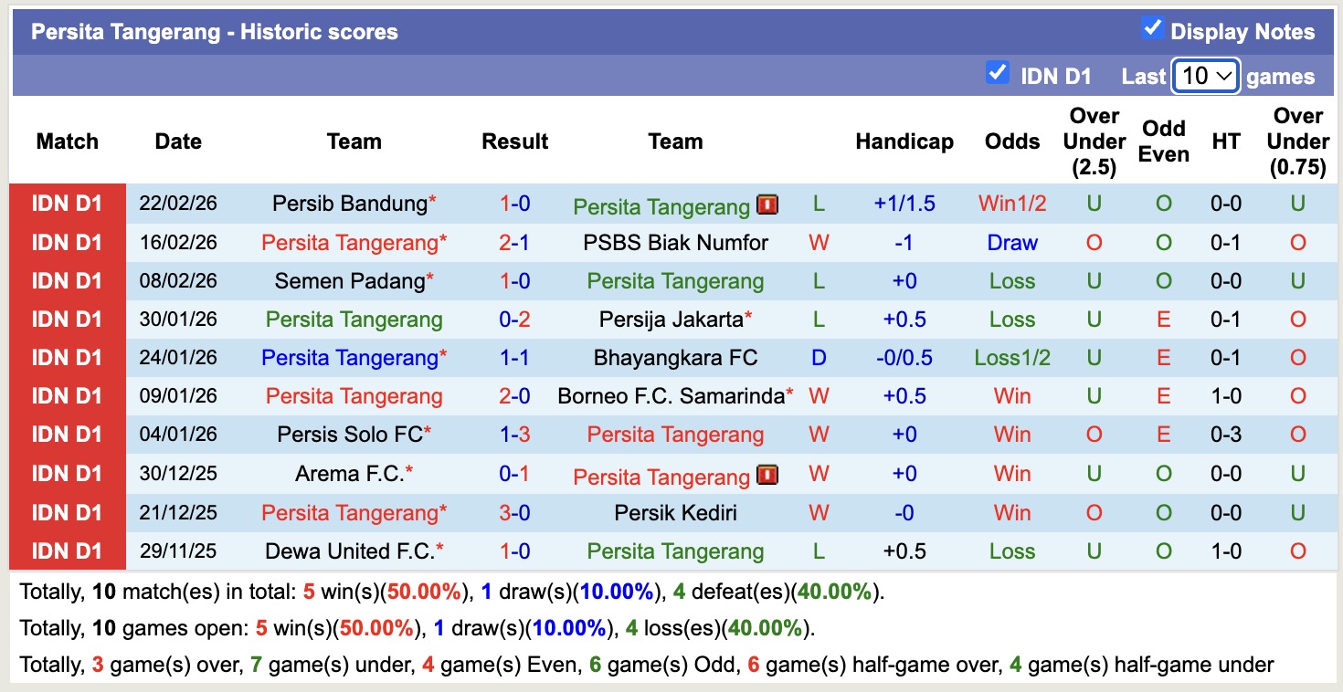 Nhận định, soi kèo Persita Tangerang vs Dewa United, 20h30 ngày 26/2: Tin vào Dewa United - Ảnh 5