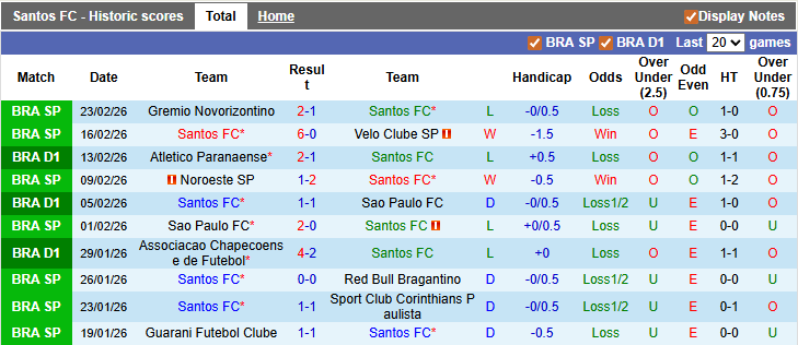 Nhận định, soi kèo Santos vs Vasco da Gama, 5h00 ngày 27/2: Dìm nhau xuống bùn - Ảnh 1