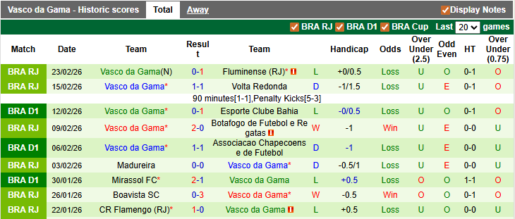 Nhận định, soi kèo Santos vs Vasco da Gama, 5h00 ngày 27/2: Dìm nhau xuống bùn - Ảnh 2