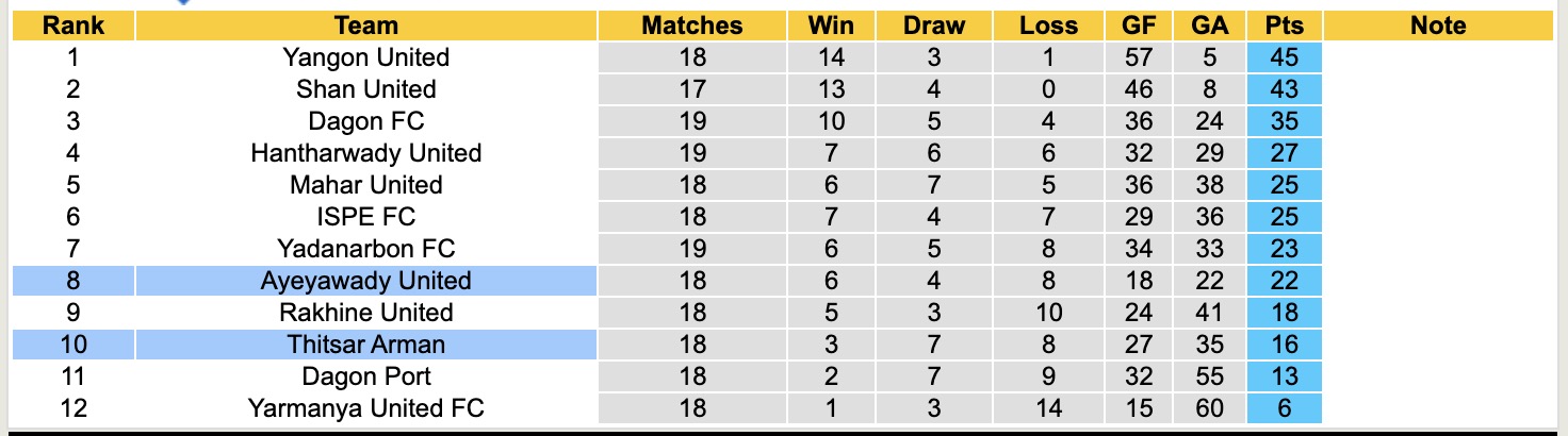 Nhận định, soi kèo Thitsar Arman vs Ayeyawady United, 16h30 ngày 26/2: Tiếp tục chiến thắng - Ảnh 2