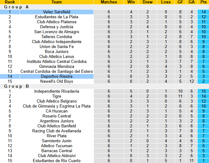 Nhận định, soi kèo Velez Sarsfield vs Deportivo Riestra, 5h30 ngày 26/2: Tin vào chủ nhà - Ảnh 5