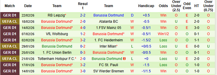 Siêu máy tính dự đoán Atalanta vs Dortmund, 00h45 ngày 26/2 - Ảnh 3