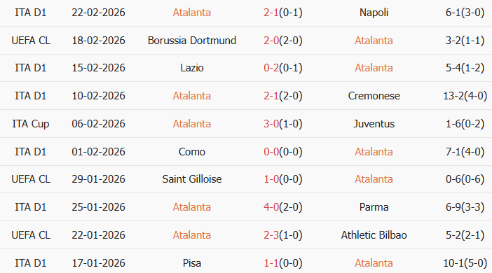 Soi kèo góc Atalanta vs Dortmund, 0h45 ngày 26/02 - Ảnh 1