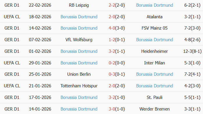 Soi kèo góc Atalanta vs Dortmund, 0h45 ngày 26/02 - Ảnh 2