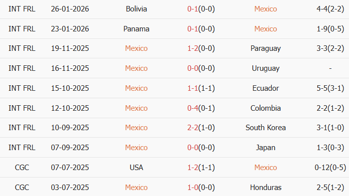 Soi kèo góc Mexico vs Iceland, 9h00 ngày 26/02 - Ảnh 1