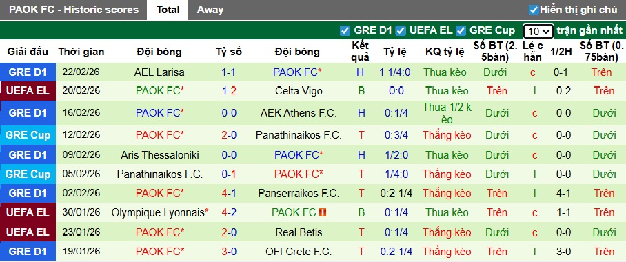 Nhận định, soi kèo Celta Vigo vs PAOK, 03h00 ngày 27/2: Không có bất ngờ - Ảnh 2