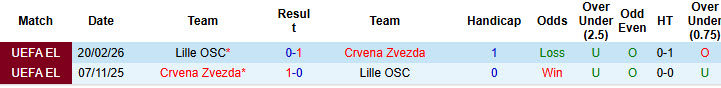 Nhận định, soi kèo Crvena Zvezda vs Lille, 00h45 ngày 27/2: Không còn nhiều tham vọng - Ảnh 4