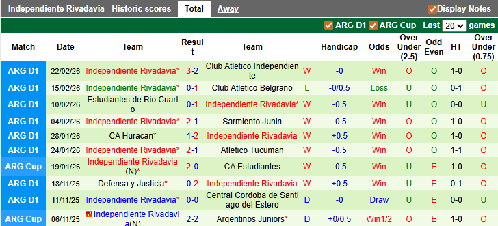 Nhận định, soi kèo Racing Club vs Independiente Rivadavia, 3h15 ngày 27/2: Chủ nhà thăng hoa - Ảnh 2
