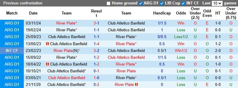 Nhận định, soi kèo River Plate vs Banfield, 5h30 ngày 27/2: Sông bạc cuộn trào - Ảnh 4