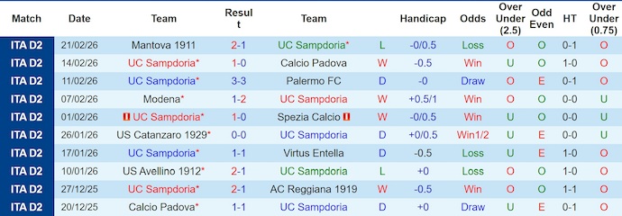 Nhận định, soi kèo Sampdoria vs Bari, 3h00 ngày 28/2: Chật vật trụ hạng - Ảnh 1