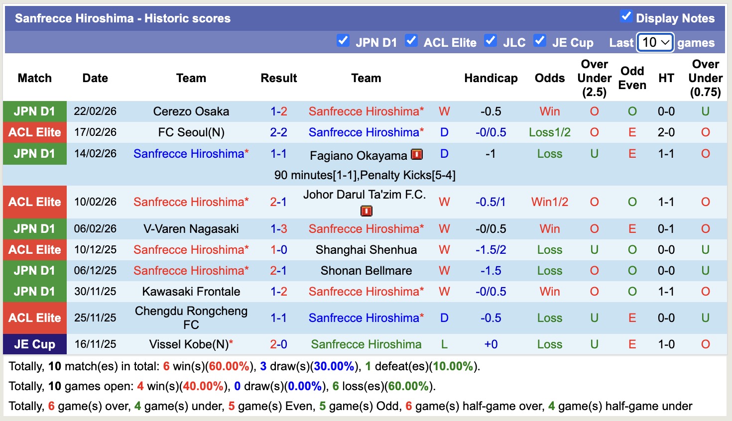 Nhận định, soi kèo Sanfrecce Hiroshima vs Kyoto Sanga, 17h00 ngày 27/2: Căng thẳng - Ảnh 5