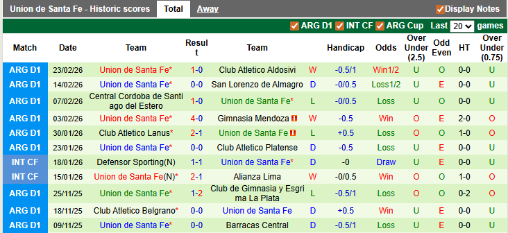 Nhận định, soi kèo Sarmiento Junin vs Union Santa Fe, 3h15 ngày 27/2: Khách lấn chủ - Ảnh 2