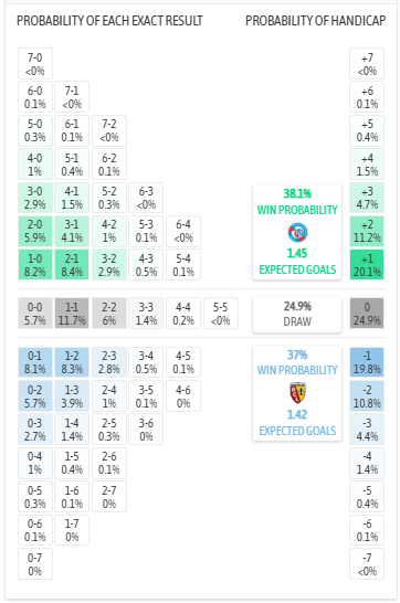 Nhận định, soi kèo Strasbourg vs Lens, 2h45 ngày 28/2: Lấy lại ngôi đầu - Ảnh 6