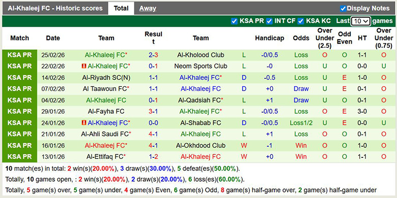 Nhận định, soi kèo Al Ittihad Jeddah vs Al-Khaleej, 2h ngày 28/2: Bước tiếp - Ảnh 4