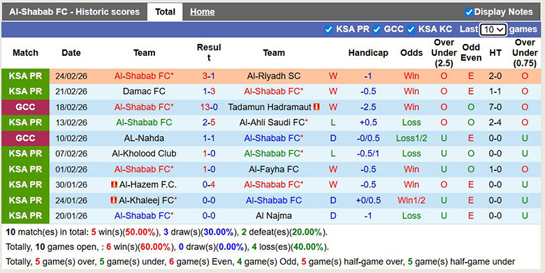 Nhận định, soi kèo Al-Shabab vs Al Hilal, 2h ngày 28/2: Trở lại - Ảnh 3