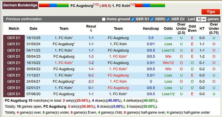 Nhận định, soi kèo Augsburg vs Koln, 2h30 ngày 28/2: Tiếp nối thăng hoa - Ảnh 2