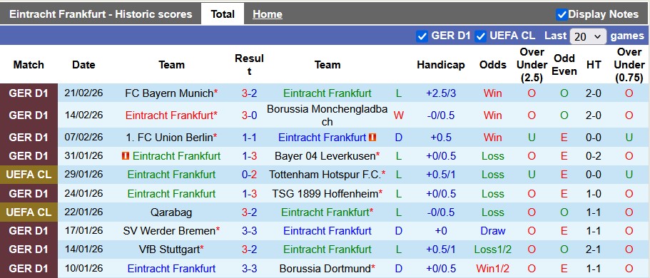 Nhận định, soi kèo Frankfurt vs Freiburg, 23h30 ngày 1/3: Những vị khách khó chơi - Ảnh 1