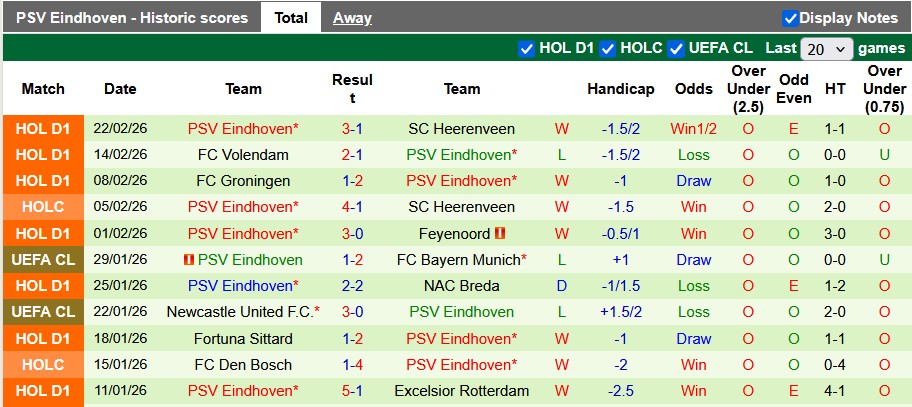 Nhận định, soi kèo Heracles vs PSV, 0h45 ngày 1/3: Sức mạnh vô song - Ảnh 2