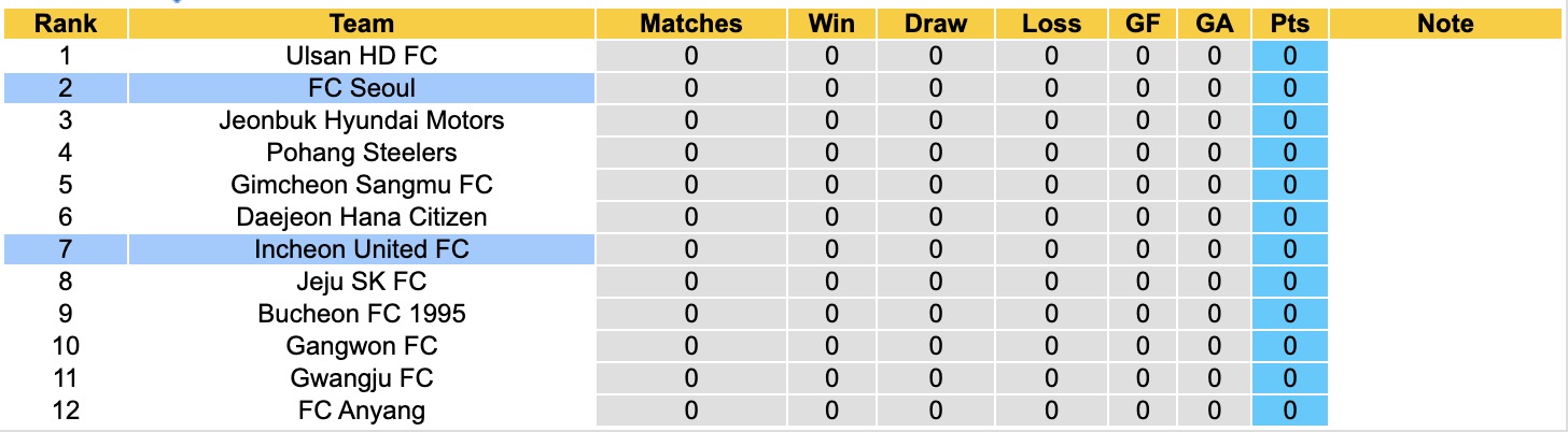 Nhận định, soi kèo Incheon United vs Seoul, 12h00 ngày 28/2: Thêm một lần đau - Ảnh 2