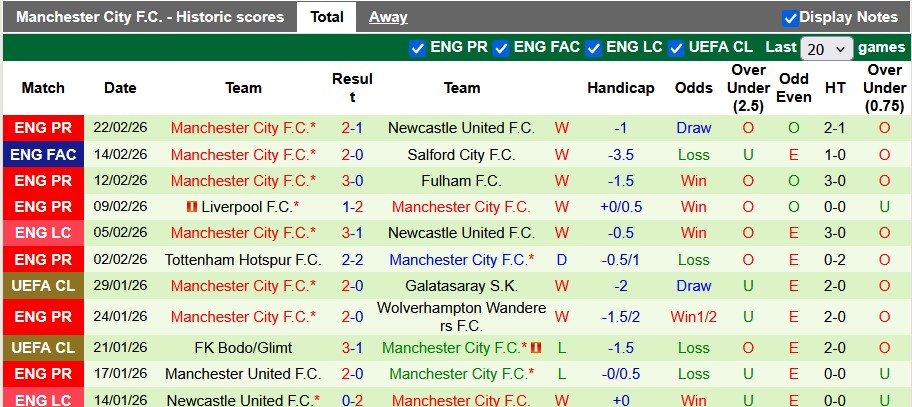 Nhận định, soi kèo Leeds vs Man City, 0h30 ngày 1/3: Gục ngã ở Elland Roard - Ảnh 2