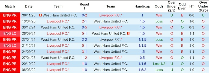 Nhận định, soi kèo Liverpool vs West Ham, 22h00 ngày 28/2: Bám đuổi Top 4 - Ảnh 3