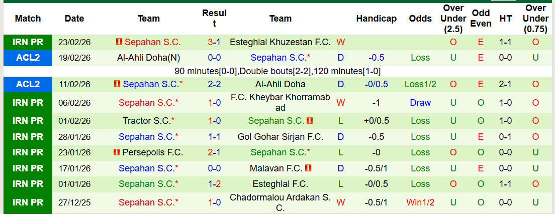 Nhận định, soi kèo Paykan vs Sepahan, 22h30 ngày 27/2: Giữ cái đầu lạnh - Ảnh 2