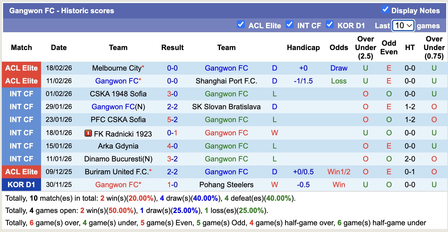 Nhận định, soi kèo Ulsan HD vs Gangwon, 12h00 ngày 28/2: Buồn cho Ulsan HD - Ảnh 4