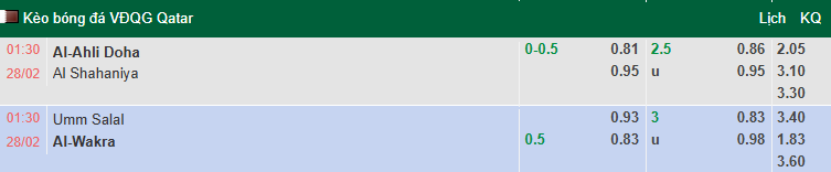 Nhận định, soi kèo Umm Salal vs Al Wakrah, 1h30 ngày 28/2: Bùng nổ - Ảnh 1