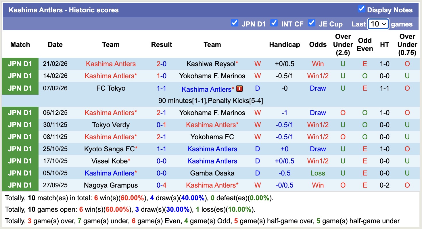 Nhận định, soi kèo  Urawa Red Diamonds vs Kashima Antlers, 12h00 ngày 28/2: 3 điểm nhọc nhằn - Ảnh 4