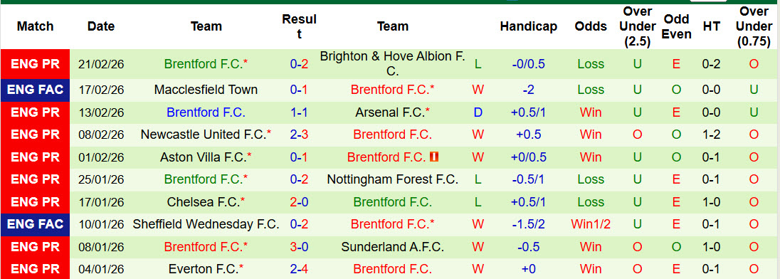 Nhận định, soi kèo Burnley vs Brentford, 22h00 ngày 28/2: Giằng co quyết liệt - Ảnh 3
