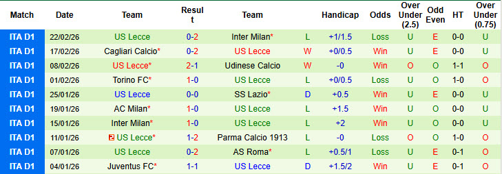 Nhận định, soi kèo Como vs Lecce, 21h00 ngày 28/2: Tiếp đà hưng phấn - Ảnh 3