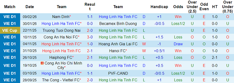 Nhận định soi kèo Hà Tĩnh vs SLNA, 18h00 ngày 28/2: Lại hòa? - Ảnh 1