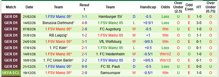 Nhận định, soi kèo Leverkusen vs Mainz, 21h30 ngày 28/2: Áp sát top 4 - Ảnh 3