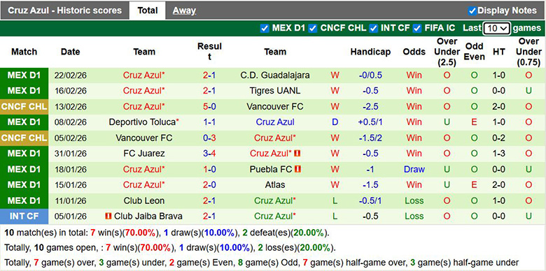 Nhận định, soi kèo Monterrey vs Cruz Azul, 8h05 ngày 1/3: Át vía - Ảnh 4