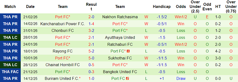 Nhận định soi kèo Muangthong United vs Port FC, 19h00 ngày 1/3: Dễ đoán - Ảnh 2