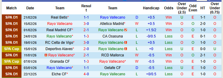 Nhận định, soi kèo Rayo Vallecano vs Athletic Bilbao, 20h00 ngày 28/2: Cơ hội phá dớp đối đầu - Ảnh 2