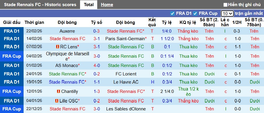 Nhận định, soi kèo Rennes vs Toulouse, 23h00 ngày 28/2: Tiếp đà bùng nổ - Ảnh 4