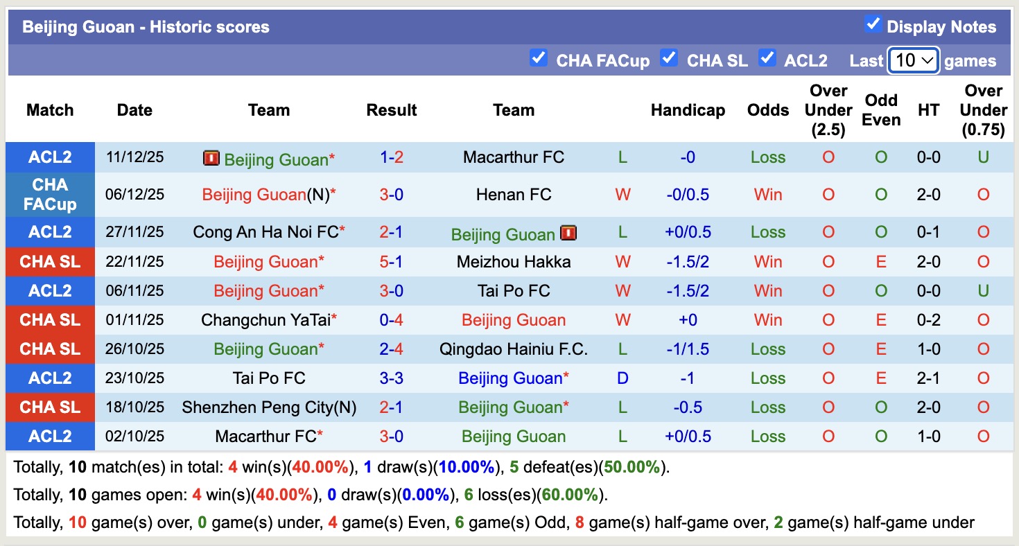 Nhận định, soi kèo Shanghai Port vs Beijing Guoan, 14h30 ngày 1/3: Tin vào Shanghai Port - Ảnh 3