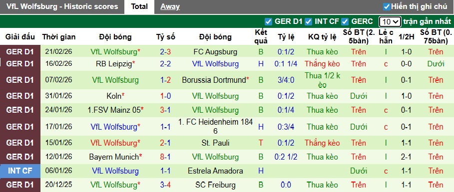 Nhận định, soi kèo Stuttgart vs Wolfsburg, 21h30 ngày 1/3: Khách trắng tay - Ảnh 3